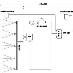 ZP127礦用自動(dòng)灑水降塵裝置---粉塵超限自動(dòng)噴霧降塵裝置