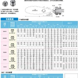 風(fēng)水聯(lián)動(dòng)霧化噴嘴