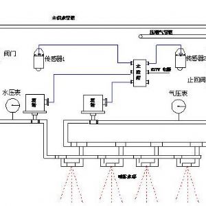 ZP127礦用自動灑水降塵裝置---風(fēng)水聯(lián)動噴霧降塵裝置