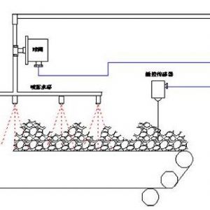 ZP127礦用自動灑水降塵裝置---皮帶轉載點自動灑水降塵裝置