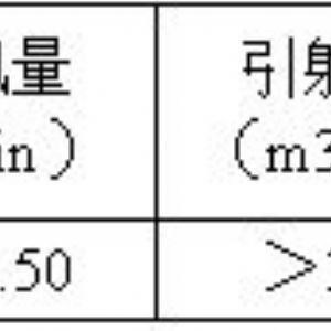 LWY-30型拉法爾瓦斯誘導(dǎo)器